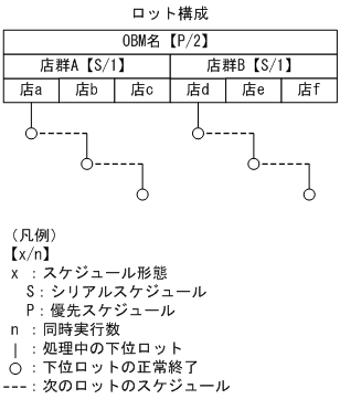 [図データ]