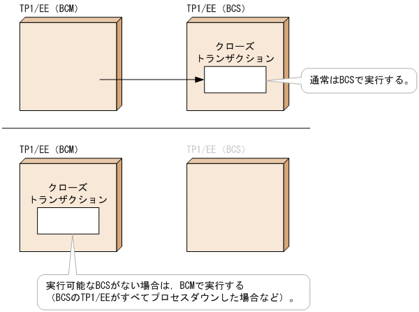 [図データ]