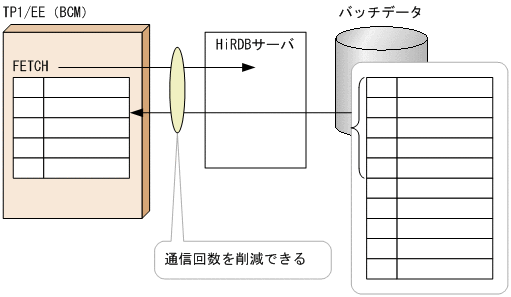 [図データ]