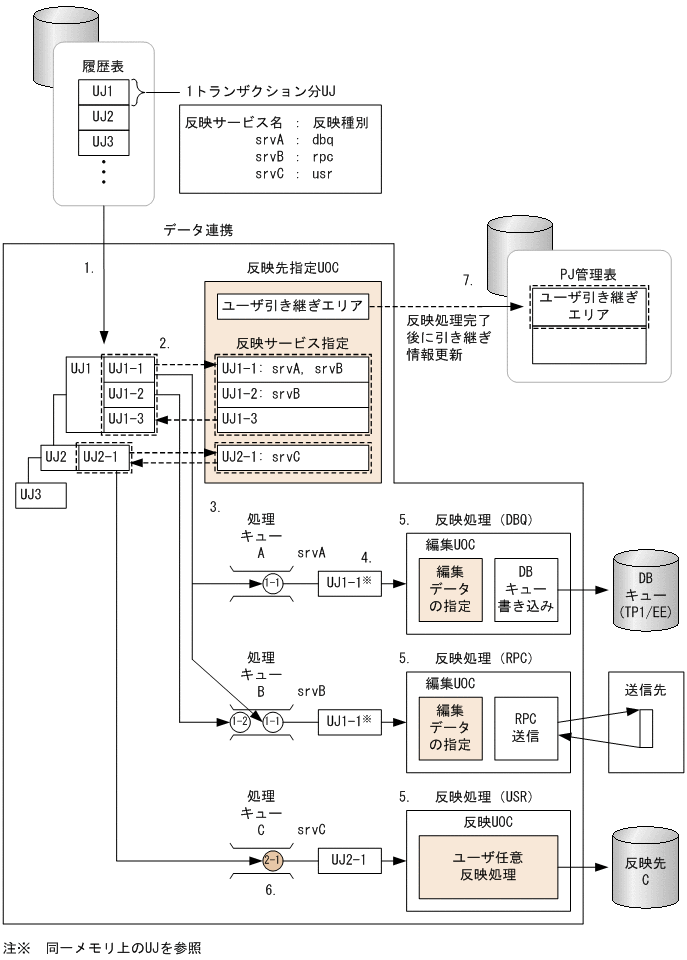 [図データ]