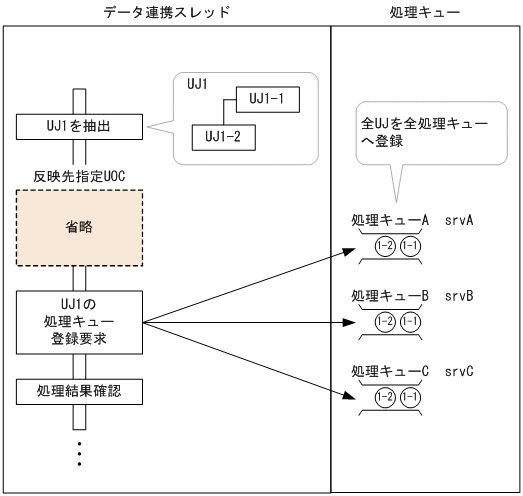 [図データ]