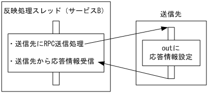 [図データ]