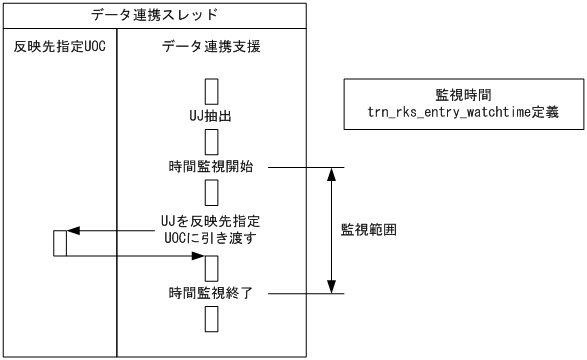 [図データ]