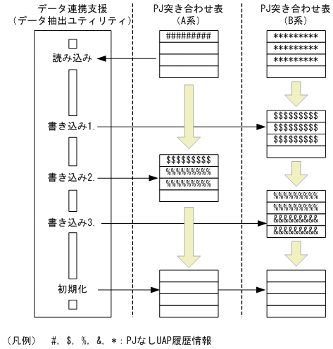 [図データ]