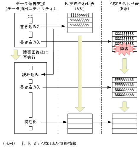 [図データ]