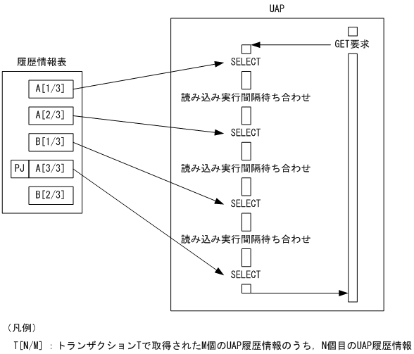 [図データ]