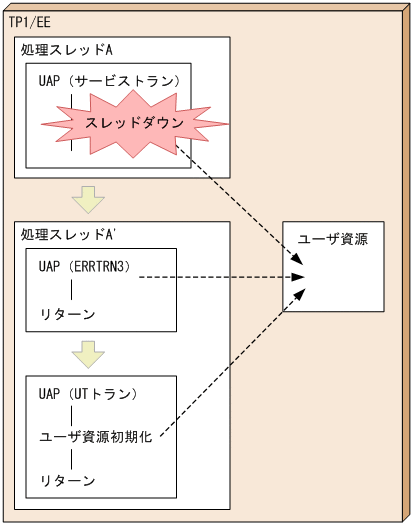 [図データ]