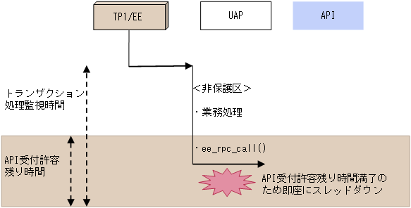 [図データ]