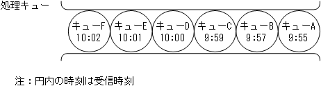 [図データ]