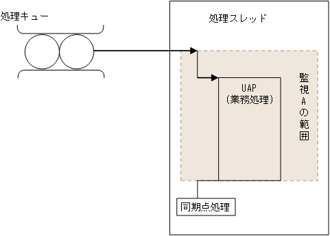 [図データ]