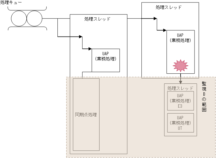 [図データ]