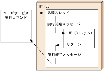 [図データ]
