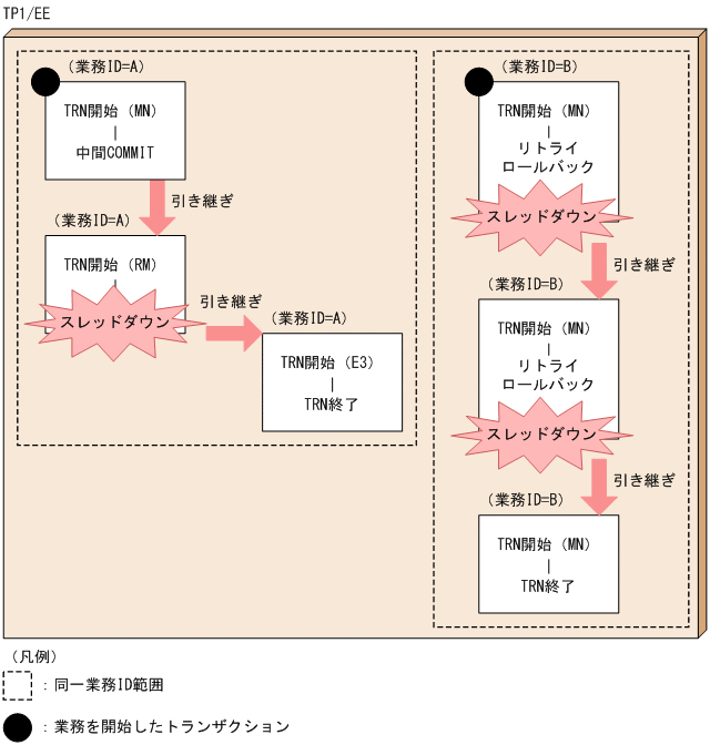 [図データ]