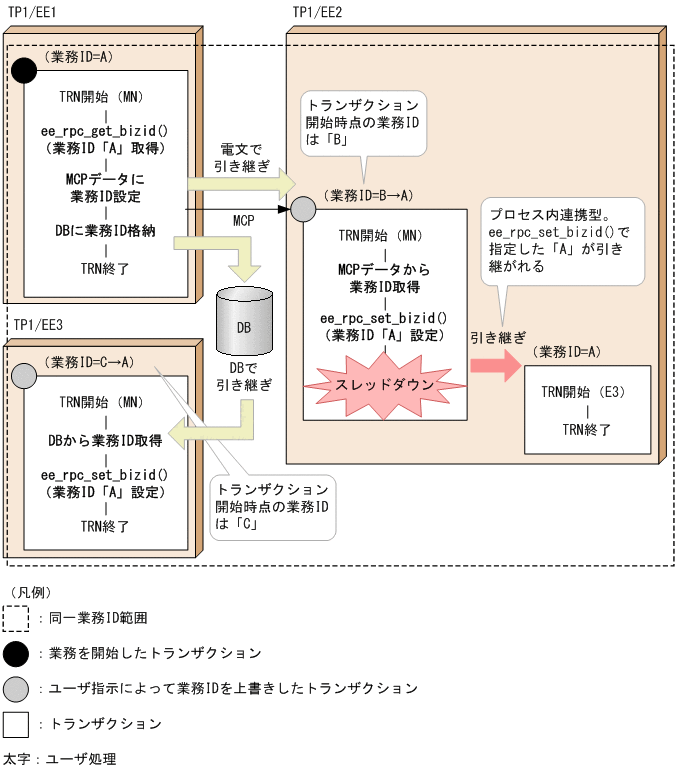 [図データ]
