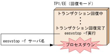 [図データ]