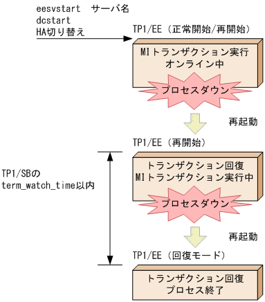 [図データ]