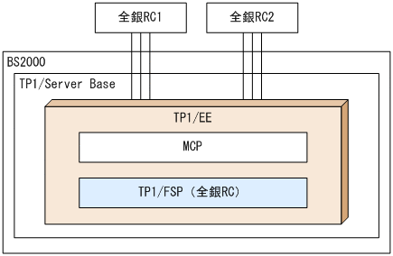 [図データ]