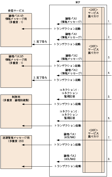 [図データ]