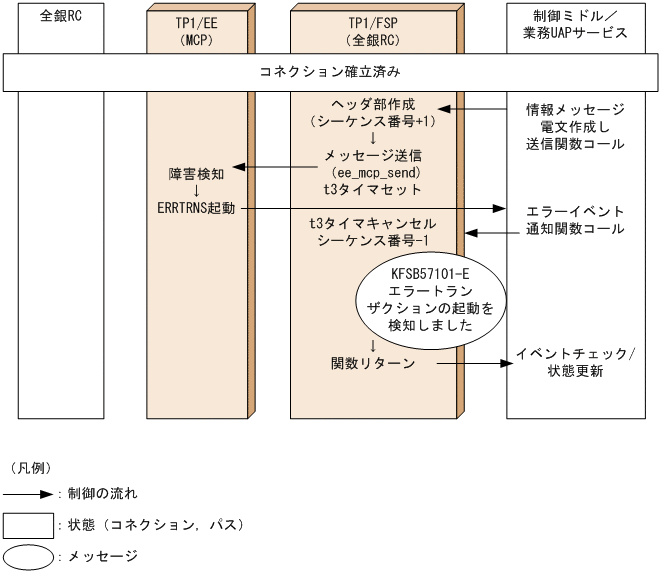 [図データ]