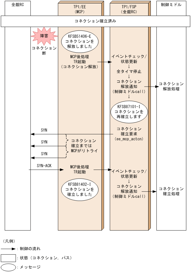 [図データ]
