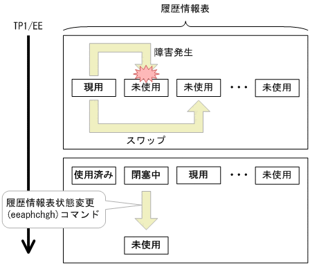 [図データ]
