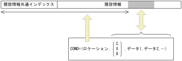 [図データ]