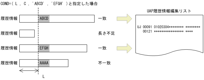 [図データ]