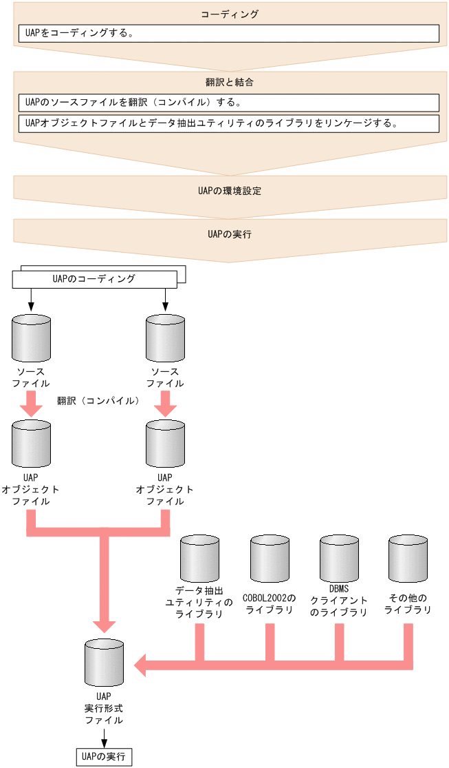 [図データ]