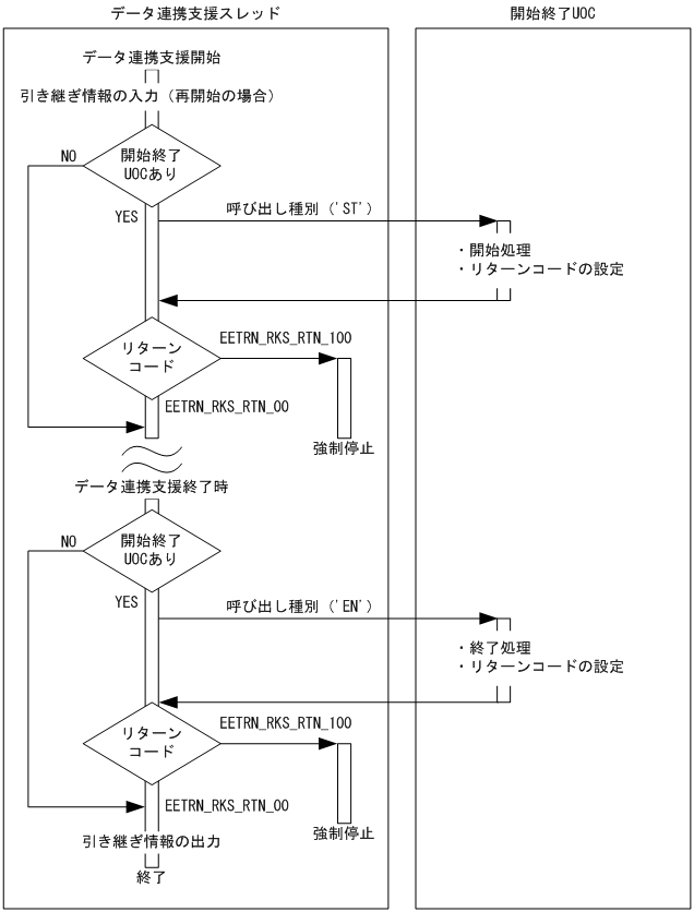 [図データ]