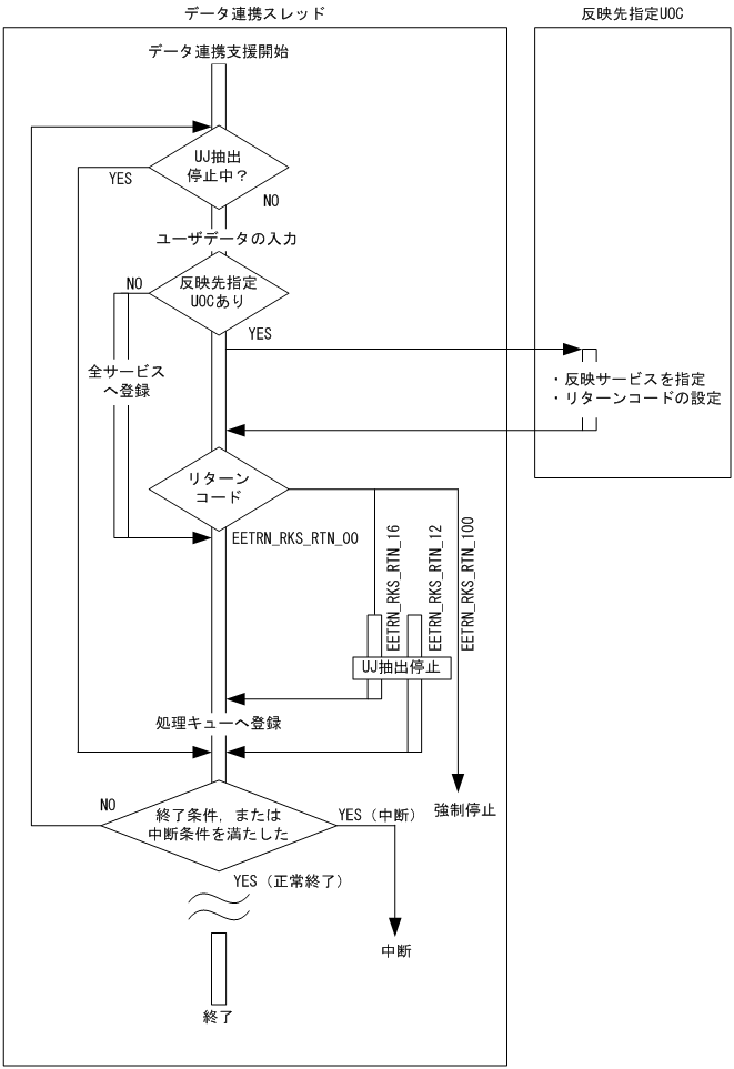 [図データ]