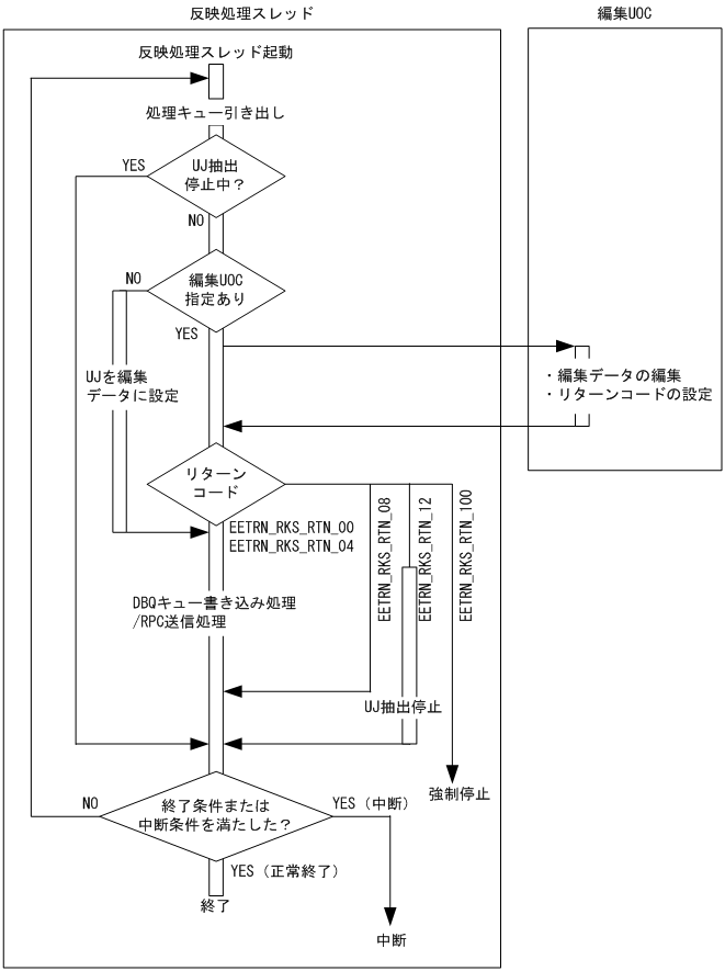 [図データ]
