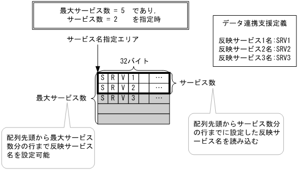 [図データ]