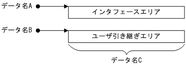 [図データ]