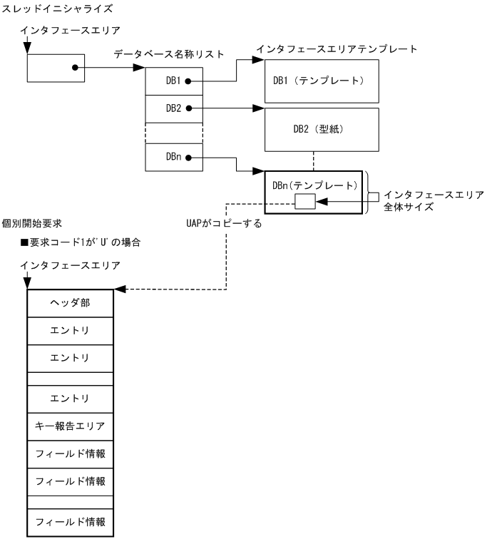 [図データ]