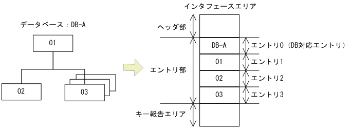 [図データ]