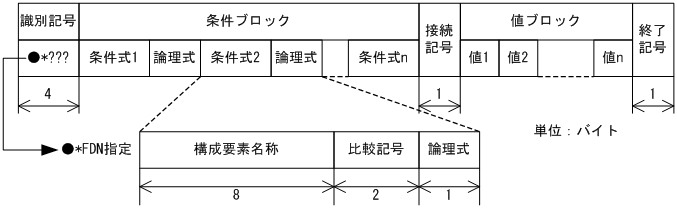[図データ]