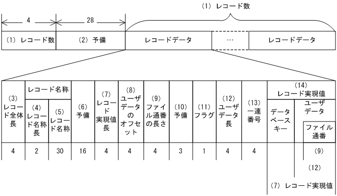 [図データ]