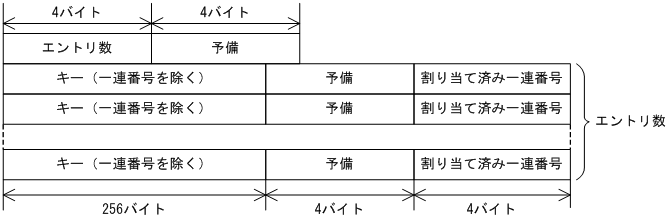 [図データ]