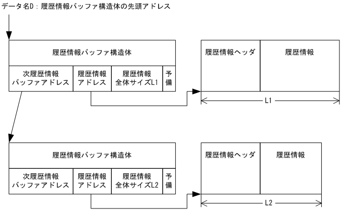 [図データ]