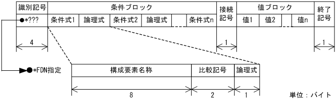[図データ]