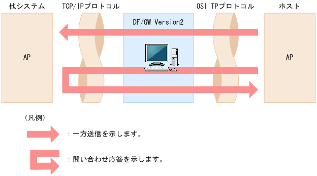 [図データ]