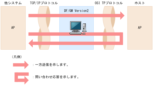 [図データ]