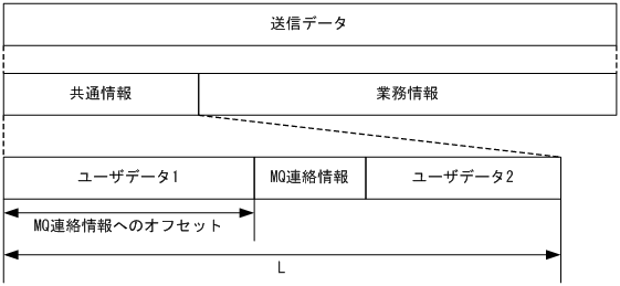 [図データ]