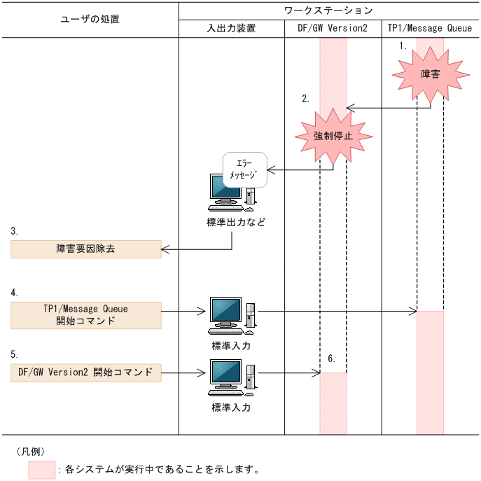 [図データ]