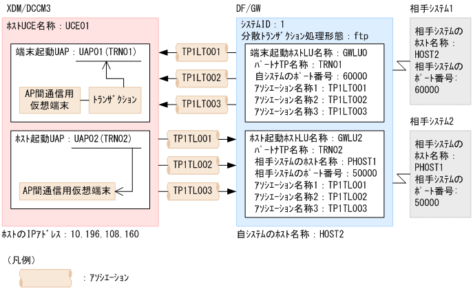[図データ]