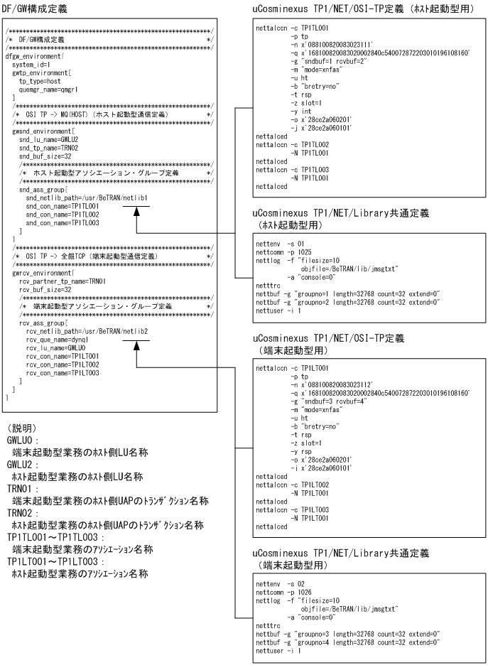 [図データ]