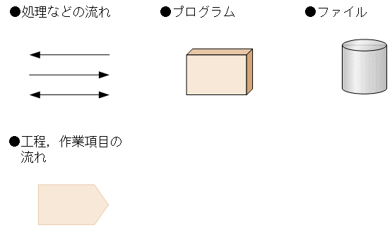 [図データ]