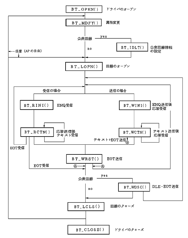 [}f[^]