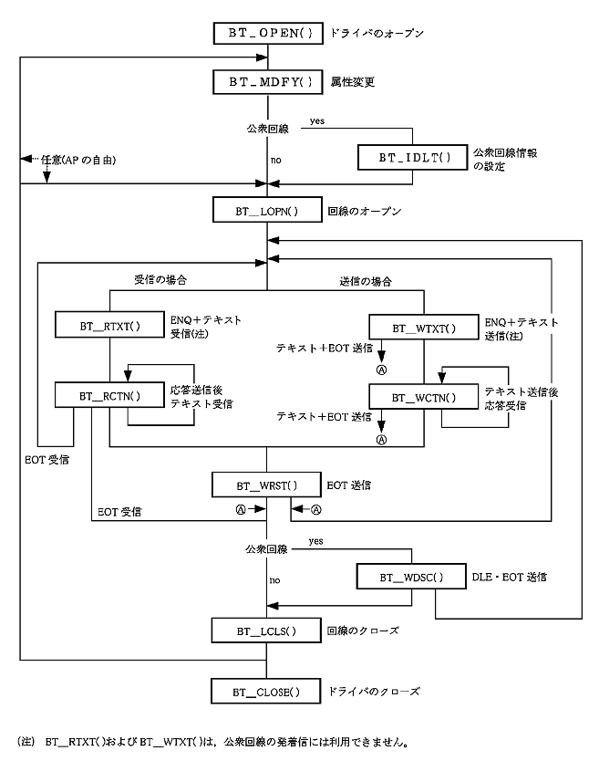 [}f[^]