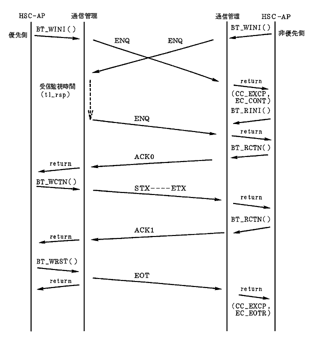 [}f[^]